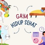 Lifestyle: Tips, Tren, Dan Inspirasi Hidup Sehat