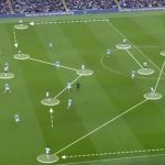 Analisis Taktik Formasi Tim Sepak Bola Populer