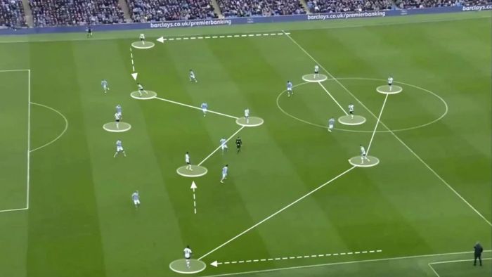 Analisis Taktik Formasi Tim Sepak Bola Populer